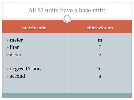 All SI units have a base unit: