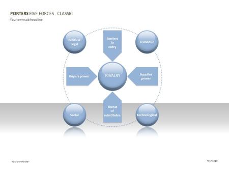PORTERS FIVE FORCES - CLASSIC Your own sub headline Your own footer Your Logo RIVALRY Buyers power Supplier power Barriers To entry Threat of substitutes.