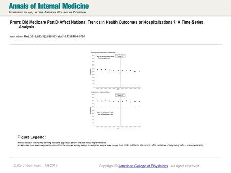 Date of download: 7/8/2016 From: Did Medicare Part D Affect National Trends in Health Outcomes or Hospitalizations?: A Time-Series Analysis Ann Intern.