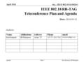 Agenda doc.: IEEE 802.18-16/0020r1 April 2016 Rich Kennedy, HP EnterpriseSlide 1 IEEE 802.18 RR-TAG Teleconference Plan and Agenda Date: 2016-04-14 Authors: