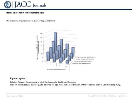 Date of download: 7/8/2016 Copyright © The American College of Cardiology. All rights reserved. From: The Year in Atherothrombosis J Am Coll Cardiol. 2012;60(10):932-942.