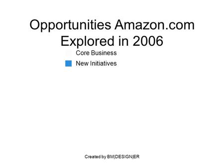 Created by BM|DESIGN|ER Opportunities Amazon.com Explored in 2006 Core Business New Initiatives.