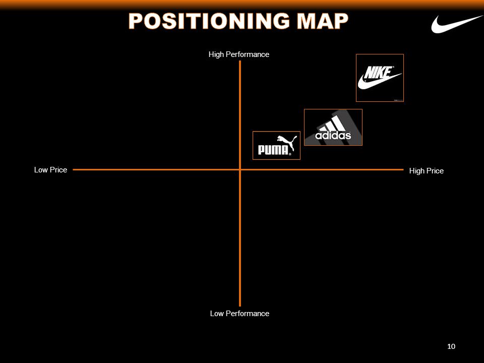 The NIKE Values Proposition - globotext