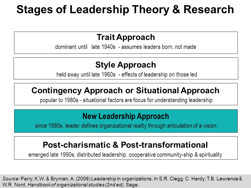 leadership styles in different organisations