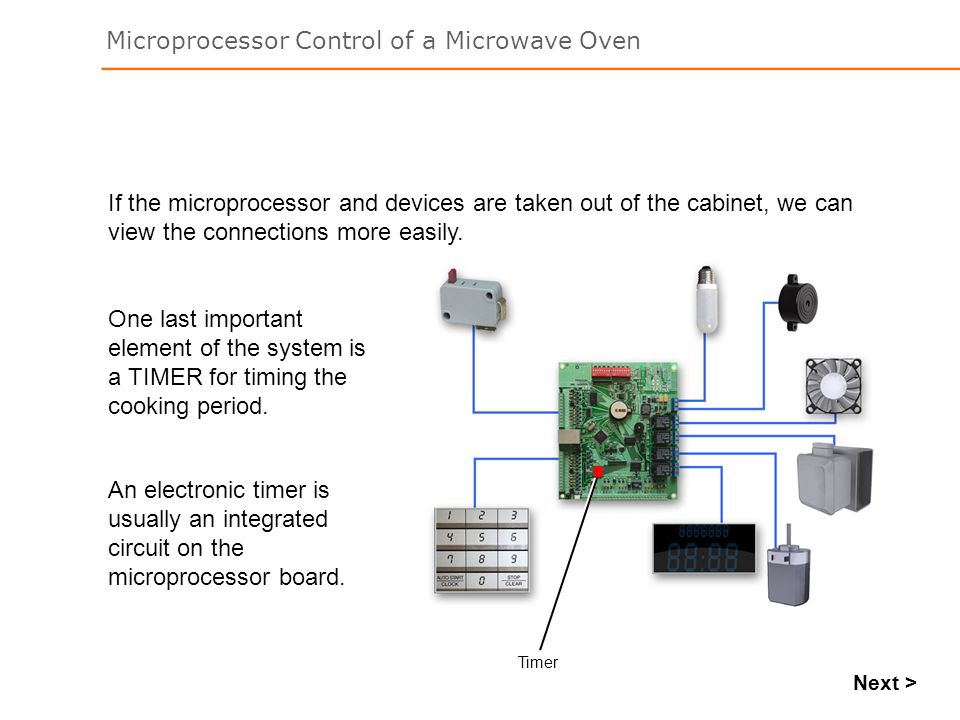 Hasil gambar untuk microwave oven design circuit in modern electronics