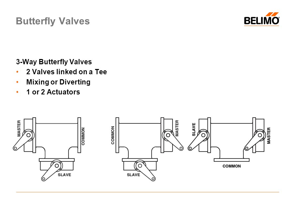 35 Belimo 3 Way Valve Piping Diagram Wiring Diagram List