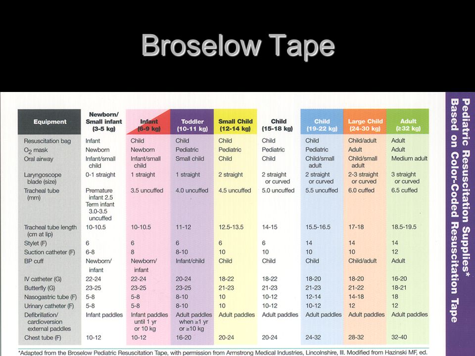 broselow tape color chart - Part.tscoreks.org