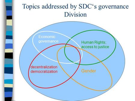 Topics addressed by SDCs governance Division decentralization democratization Gender Human Rights; access to justice Economic governance.