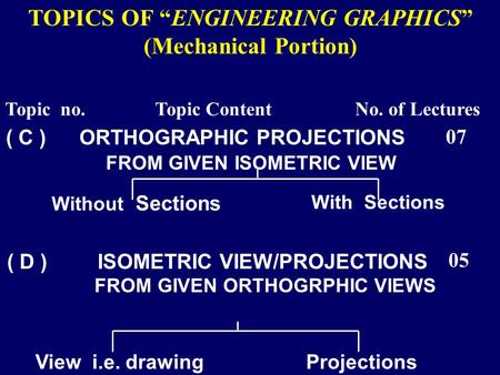 TOPICS OF “ENGINEERING GRAPHICS” (Mechanical Portion)