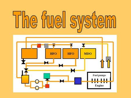 The fuel system Fuel pumps Engine mu.