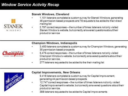 Capital Improvements, New Orleans 9,416 listeners completed a custom survey for Capital Improvement, generating 44 permission-based prospects 12,747 correct.