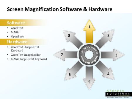 Screen Magnification Software & Hardware