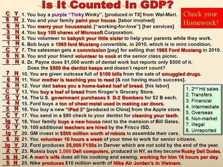 Is It Counted In GDP? Check your Homework! C Y 6 N 6 N 3 N 6 N 1 N C Y