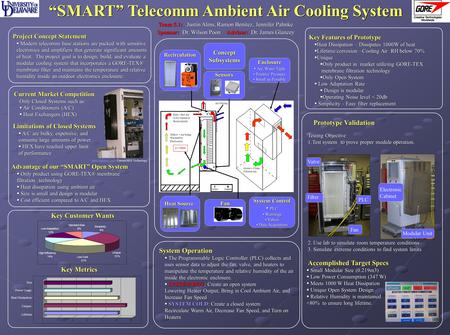 SMART Telecomm Ambient Air Cooling System Team 5.1: Justin Alms, Ramon Benitez, Jennifer Pahnke Sponsor: Dr. Wilson Poon Advisor: Dr. James Glancey System.