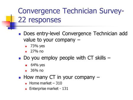 Convergence Technician Survey- 22 responses Does entry-level Convergence Technician add value to your company – 73% yes 27% no Do you employ people with.