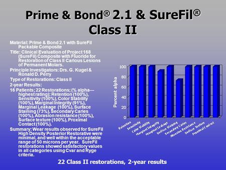 Prime & Bond® 2.1 & SureFil® Class II