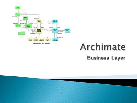 Business Layer. The active entities that are the subjects (e.g., business actors or business roles) that perform behavior such as business processes.