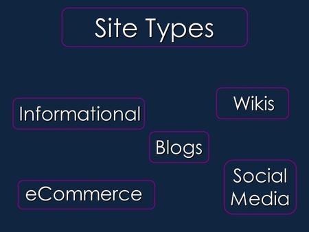 Site Types eCommerce Wikis Blogs Informational Social Media Site Types.