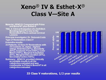 Xeno® IV & Esthet-X® Class V—Site A