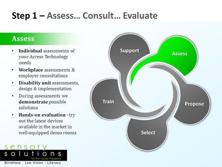 Step 1 – Assess… Consult… Evaluate Assess Individual assessments of your Access Technology needs Workplace assessments & employer consultations Disability.