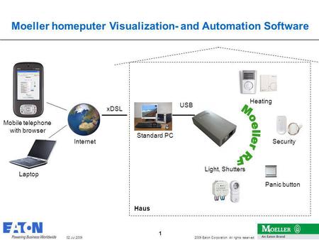 1 2009 Eaton Corporation. All rights reserved. 1 02.Jul.2009 Moeller homeputer Visualization- and Automation Software Standard PC USB Internet xDSL Haus.