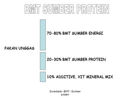 Surisdiarto - BMT - Sumber protein