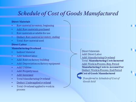 Schedule of Cost of Goods Manufactured