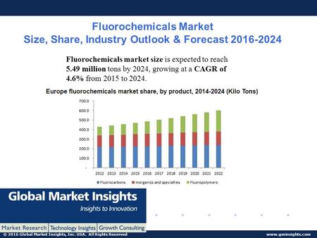 © 2016 Global Market Insights, Inc. USA. All Rights Reserved www.gminsights.com Fluorochemicals Market Size, Share, Industry Outlook & Forecast 2016-2024.