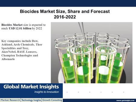© 2016 Global Market Insights. All Rights Reserved www.gminsigts.com Biocides Market Size, Share and Forecast 2016-2022 Biocides Market size is expected.
