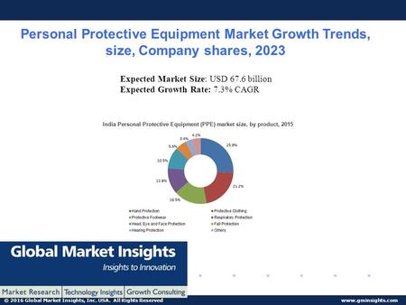 © 2016 Global Market Insights, Inc. USA. All Rights Reserved www.gminsights.com Personal Protective Equipment Market Growth Trends, size, Company shares,