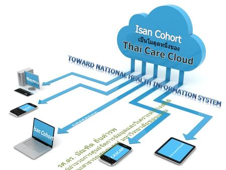 Intranet HISInternet Care Cloud ผู้ดูแล ระบบ ผู้รับบริ การ สมัคร สมาชิก ผู้ ให้บริก าร หน่วยบริการ สมัครขอโดเมน ???.thaicarecloud.org คลิก [Download TCC.