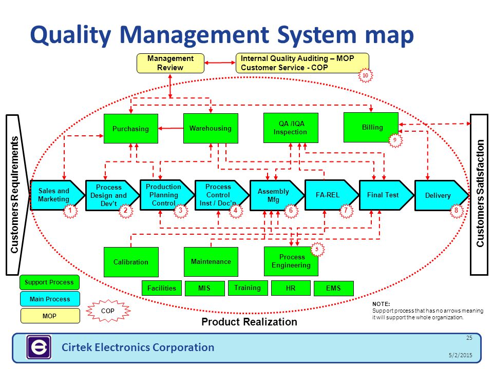 Quality+Management+System+map.jpg