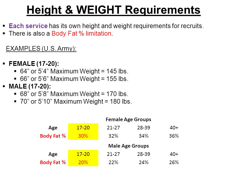 Army Army Weight Requirements