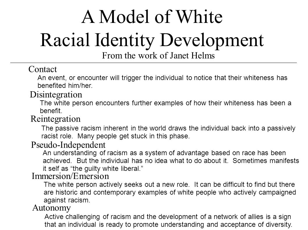Racial Ethnic Identity Development 6