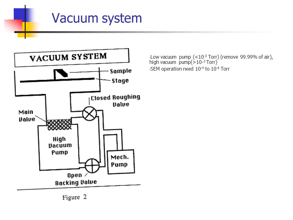 Vacuum Pump February 2017