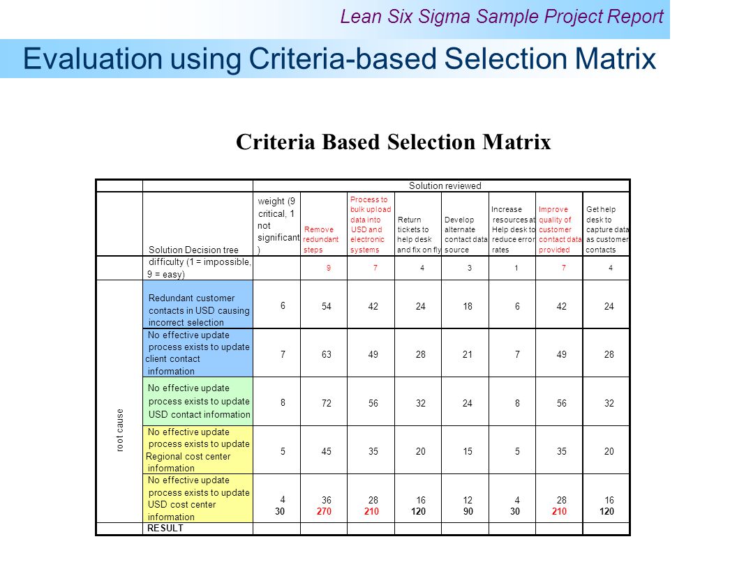 Evaluation+using+Criteria based+Selection+Matrix