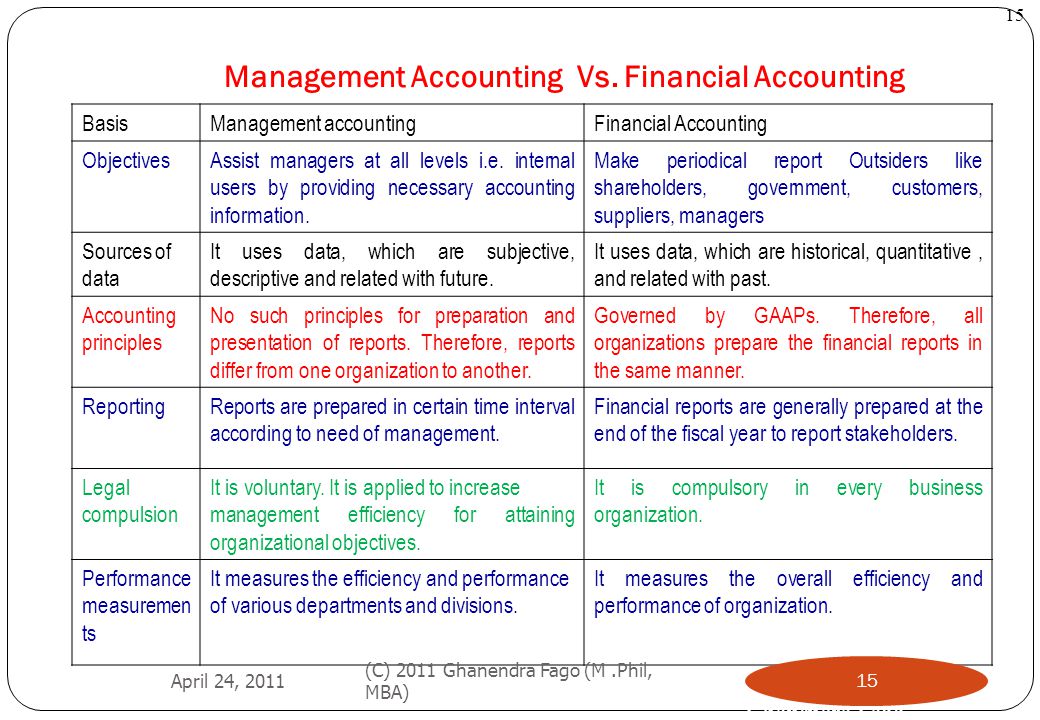 download fundamentals