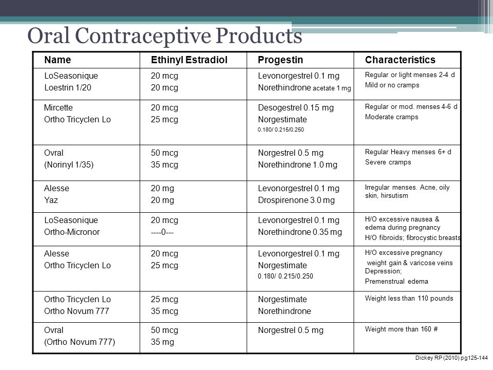 Kariva Oral Contraceptive 101