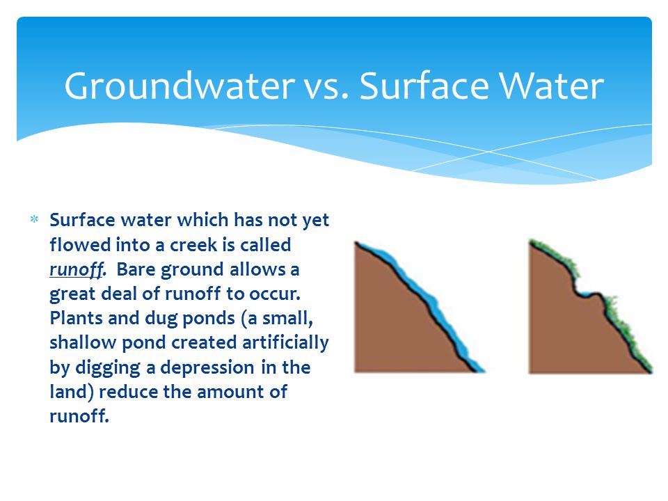 Water Terms - ppt download