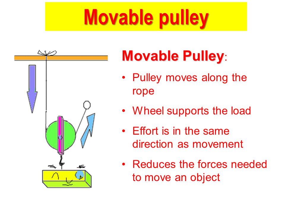 How stuff works : Pulleys — Steemit