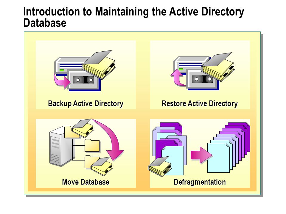 Image result for Active Directory Database Backup