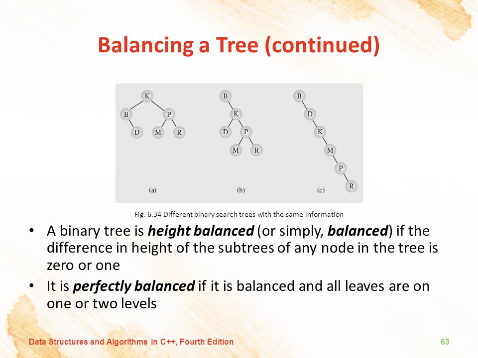 Binary tree american option