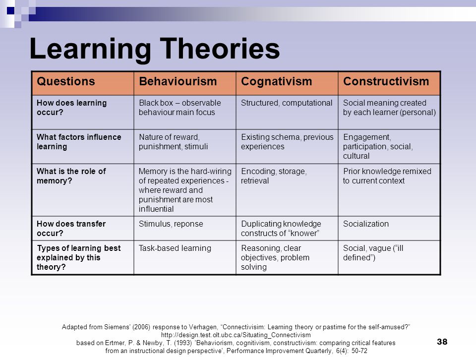 compare and contrast learning theories