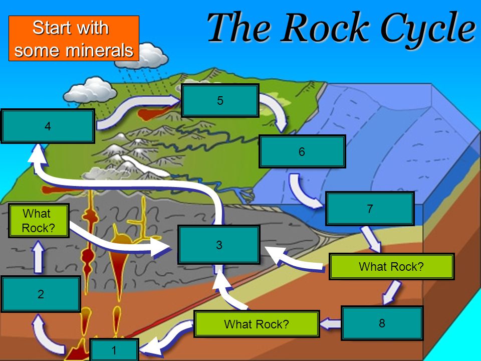 download product lifecycle