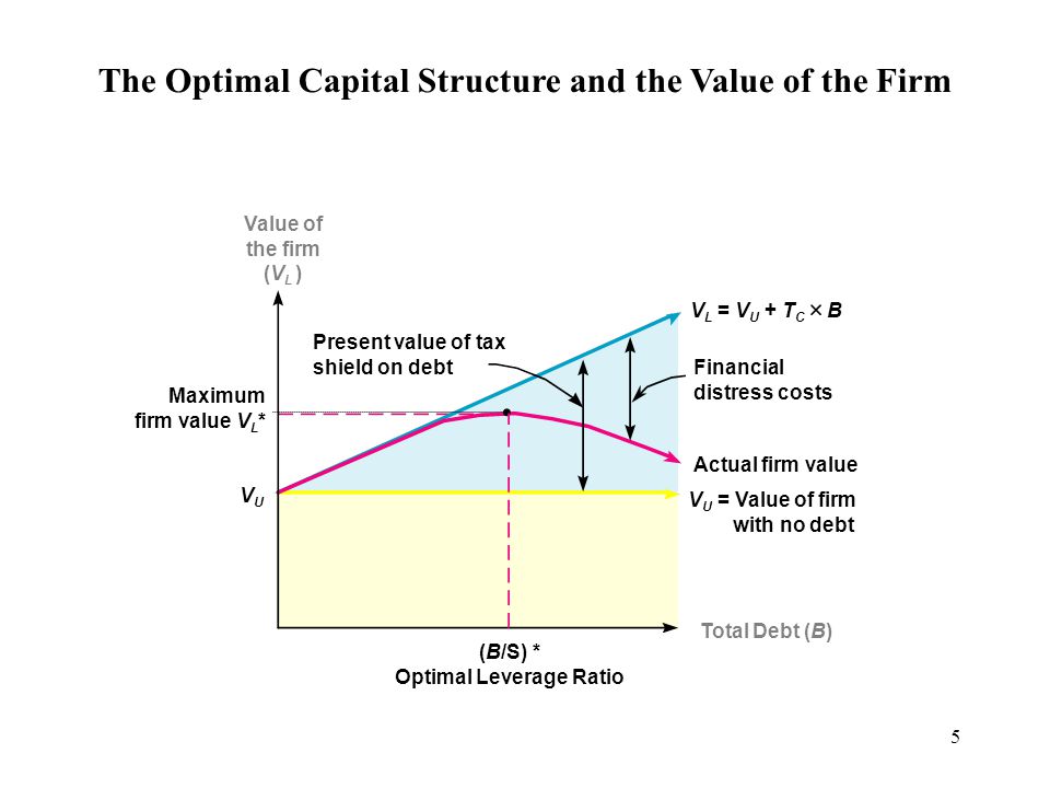 read life cycle engineering of