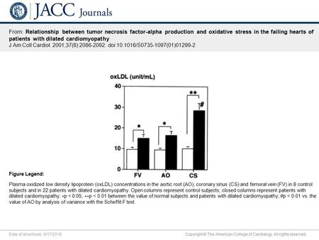 Date of download: 9/17/2016 Copyright © The American College of Cardiology. All rights reserved. From: Relationship between tumor necrosis factor-alpha.