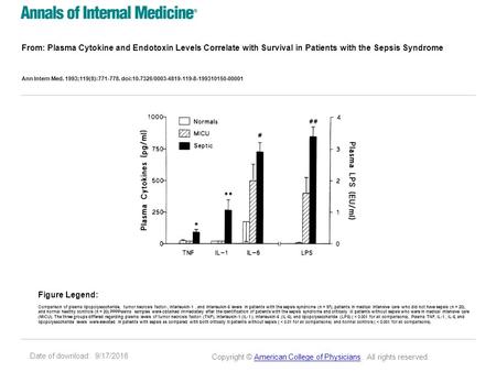 Date of download: 9/17/2016 From: Plasma Cytokine and Endotoxin Levels Correlate with Survival in Patients with the Sepsis Syndrome Ann Intern Med. 1993;119(8):771-778.