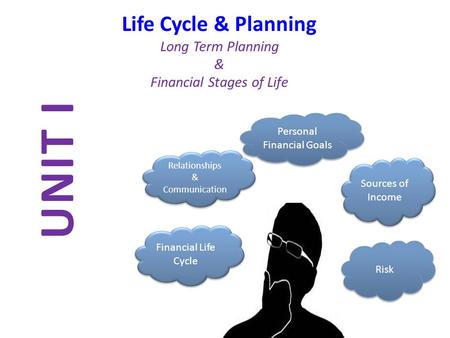 UNIT I Life Cycle & Planning Long Term Planning & Financial Stages of Life Financial Life Cycle Personal Financial Goals Sources of Income Risk Relationships.