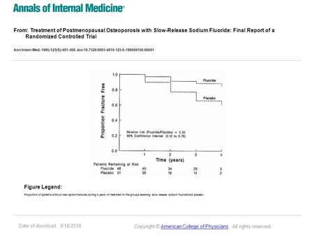 Date of download: 9/18/2016 From: Treatment of Postmenopausal Osteoporosis with Slow-Release Sodium Fluoride: Final Report of a Randomized Controlled Trial.