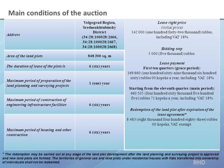 RHD Foundation Main conditions of the auction Address Volgograd Region, Sredneakhtubinsky District (34:28:100028:2666, 34:28:100028:2667, 34:28:100028:2668)